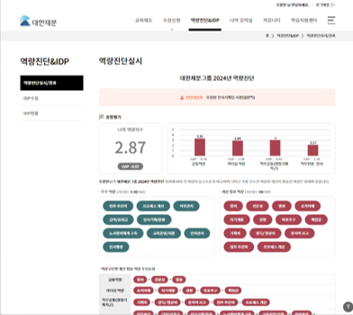 대한제분