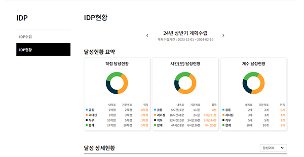 교육계획 수립 및 실적현황