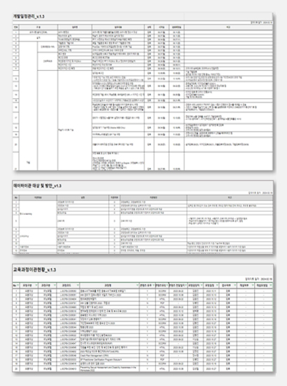 Go-Live Plan 활용