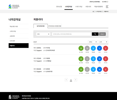 SC제일은행
